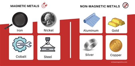 ferromagnetic sheet metal|are all ferrous metals magnetic.